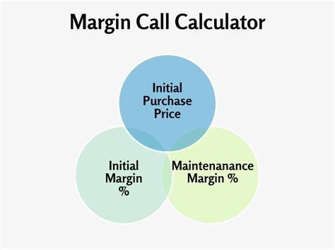 maginkcal|margin call calculation.